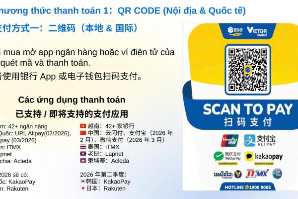 ECO QR GLOBAL - NHỮNG CÂU HỎI THƯỜNG GẶP