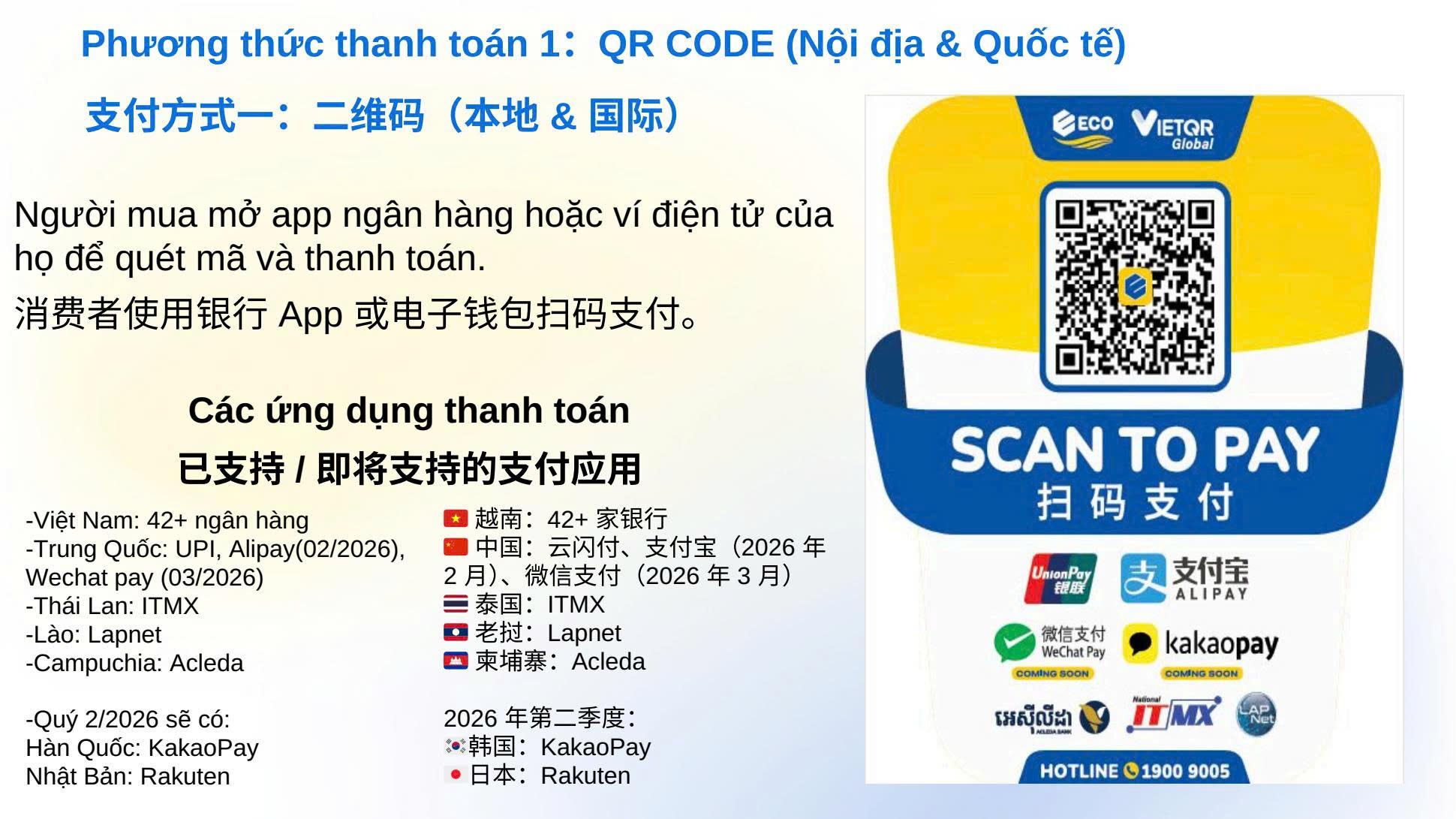 ECO QR GLOBAL - NHỮNG CÂU HỎI THƯỜNG GẶP