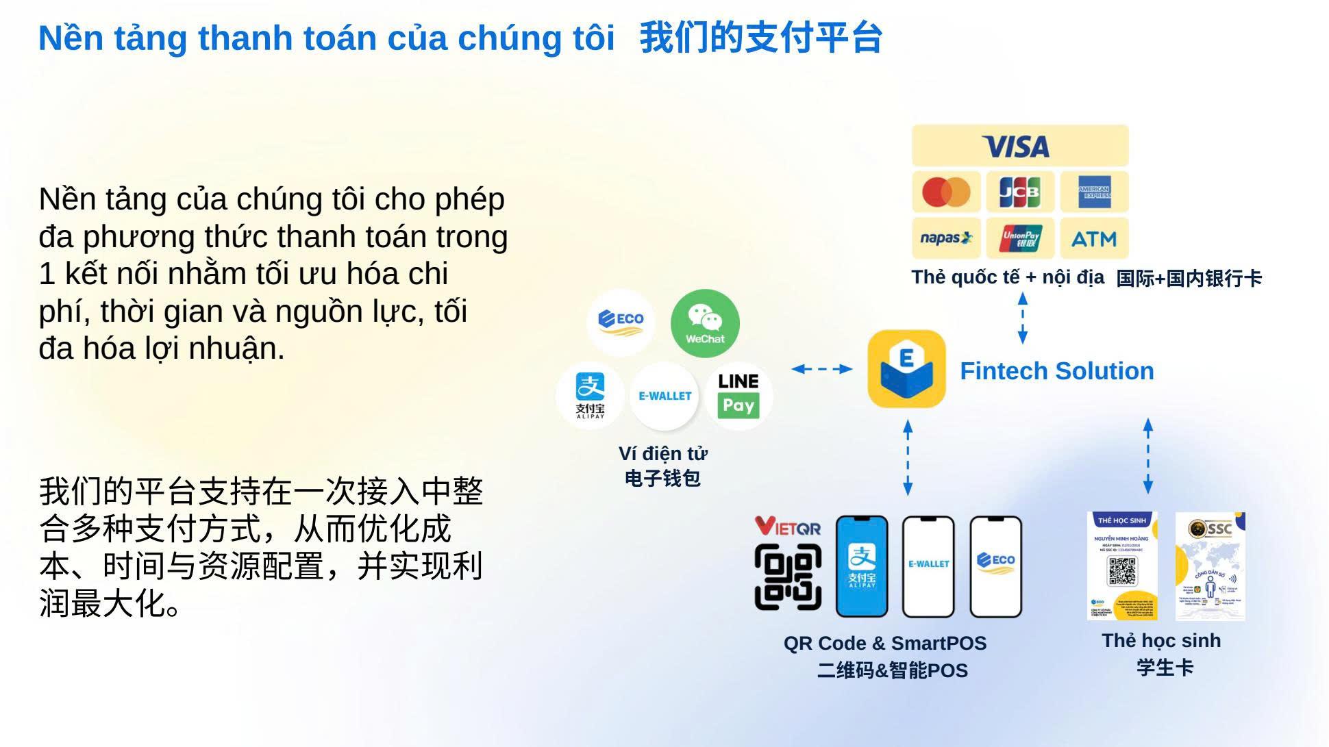 eco-qr-thanh-toan-quoc-te-nha-trang (9)